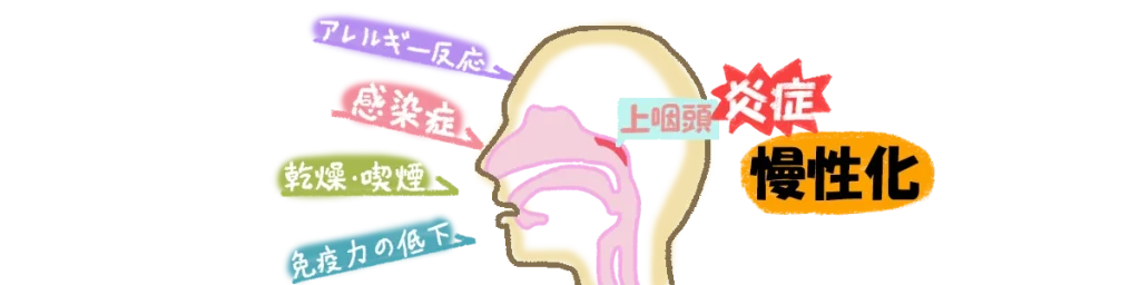 慢性上咽頭炎のリスク原因