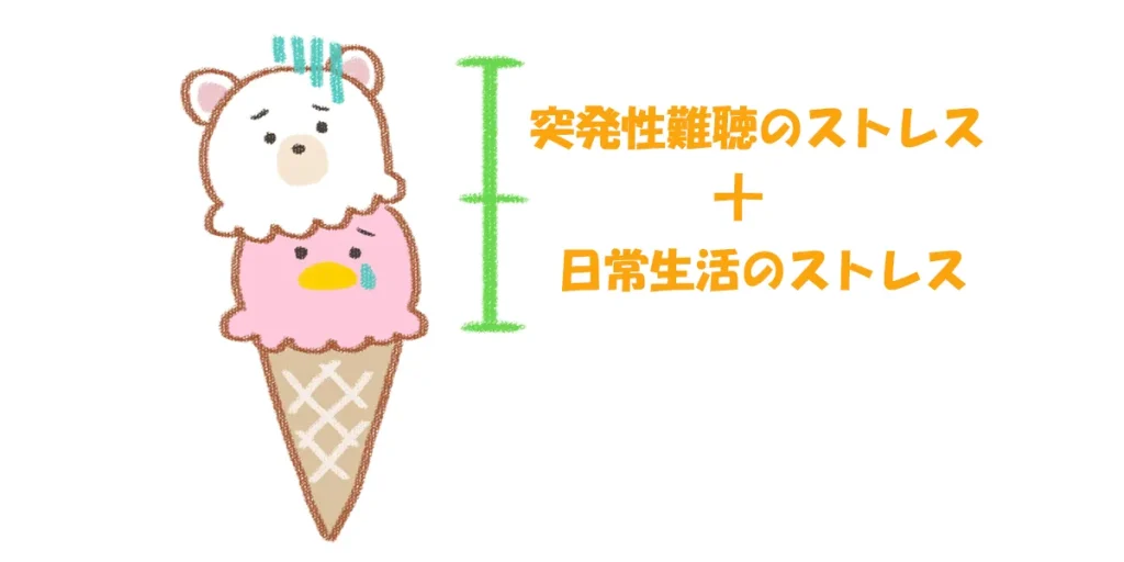 積み重なっていくストレス(日常のストレス+突発性難聴のストレス)