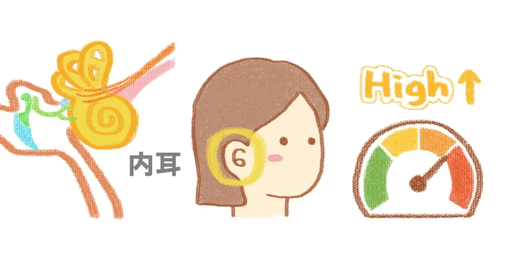 突発性難聴後遺症の耳閉感は「内耳の圧力の高まり」が原因