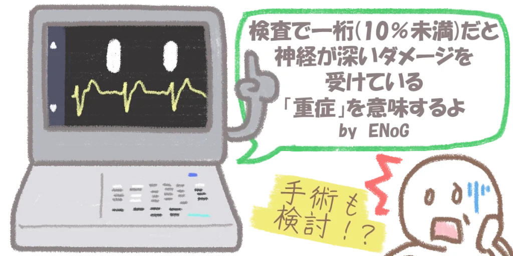 「誘発筋電図(ENoG)」による顔面神経麻痺の検査から次の治療を考える